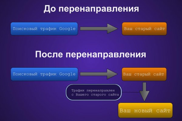 Ссылка на сайт гидра в тор браузере