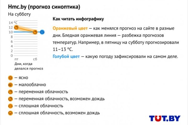 Кракен 2krnk cc